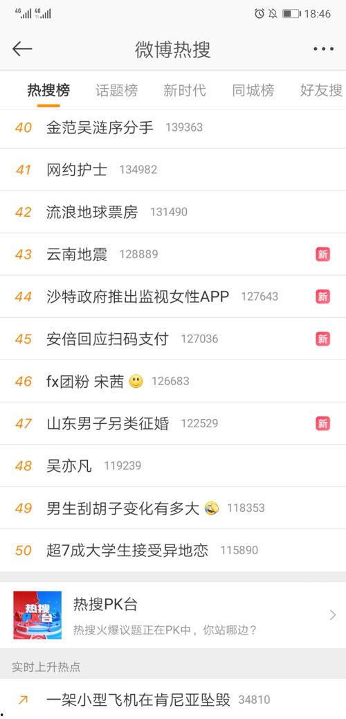fx晨雾吃瓜,揭秘娱乐圈吃瓜背后的真相